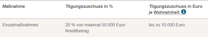 Tilgungszuschuss Einzelma&szlig;nahme